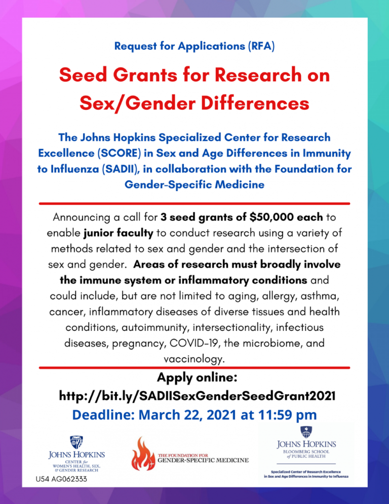 Seed Grants For Research On Sexgender Differences Medicine Matters 