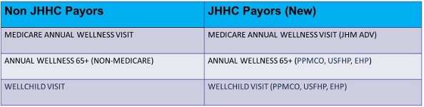 Epic Tips January 20 2023 Medicine Matters   Epic JHHC 